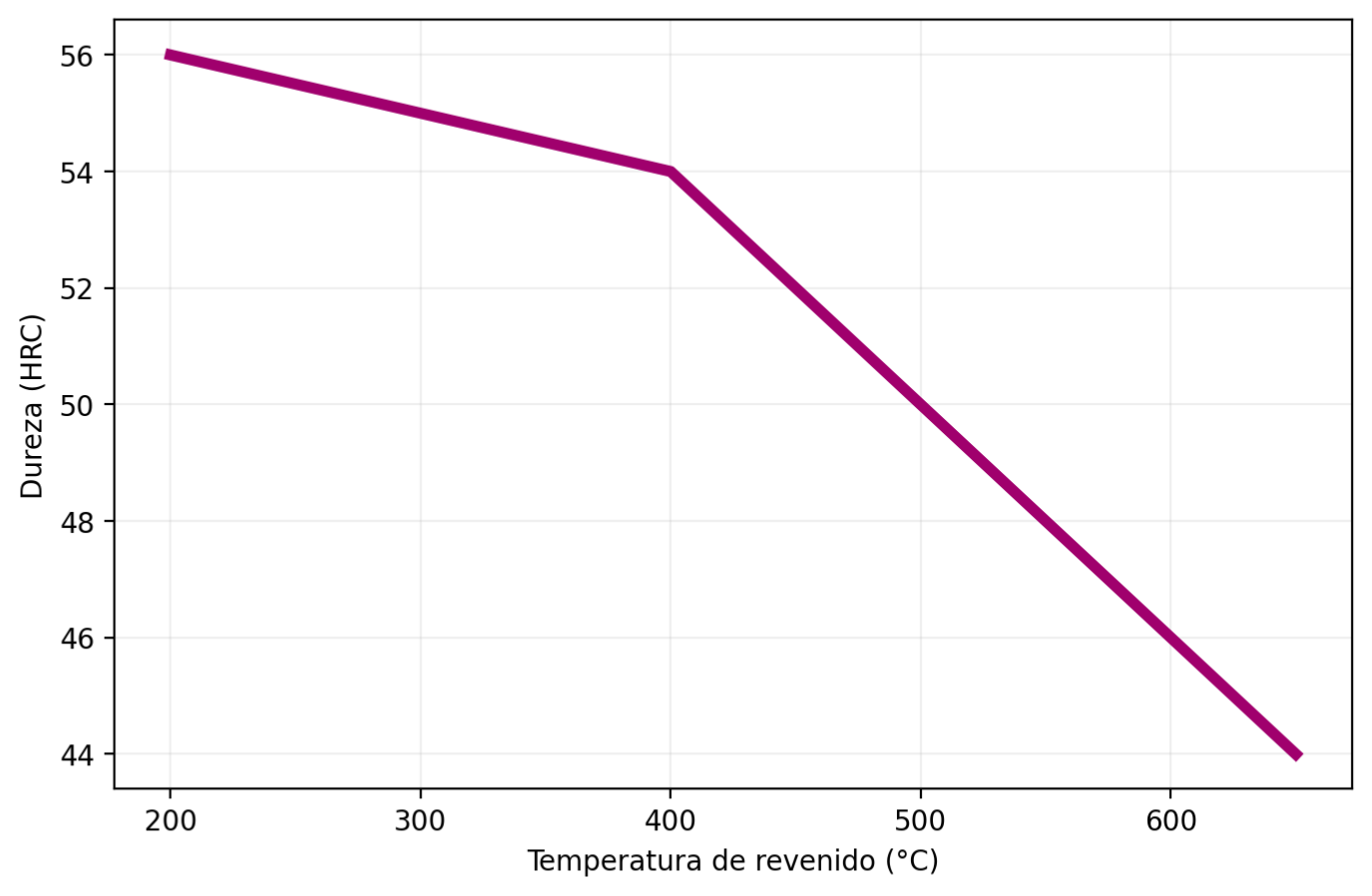 TCA43_graficos curva revenido